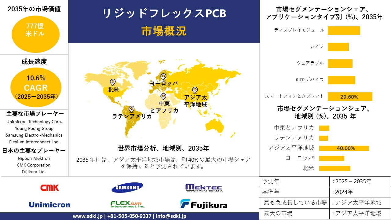 rigid flex pcb survey report